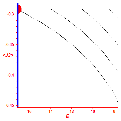 Peres lattice <J3>